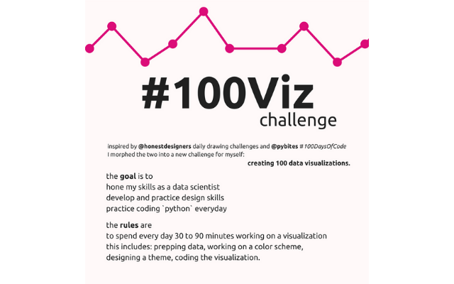 #100 Viz project